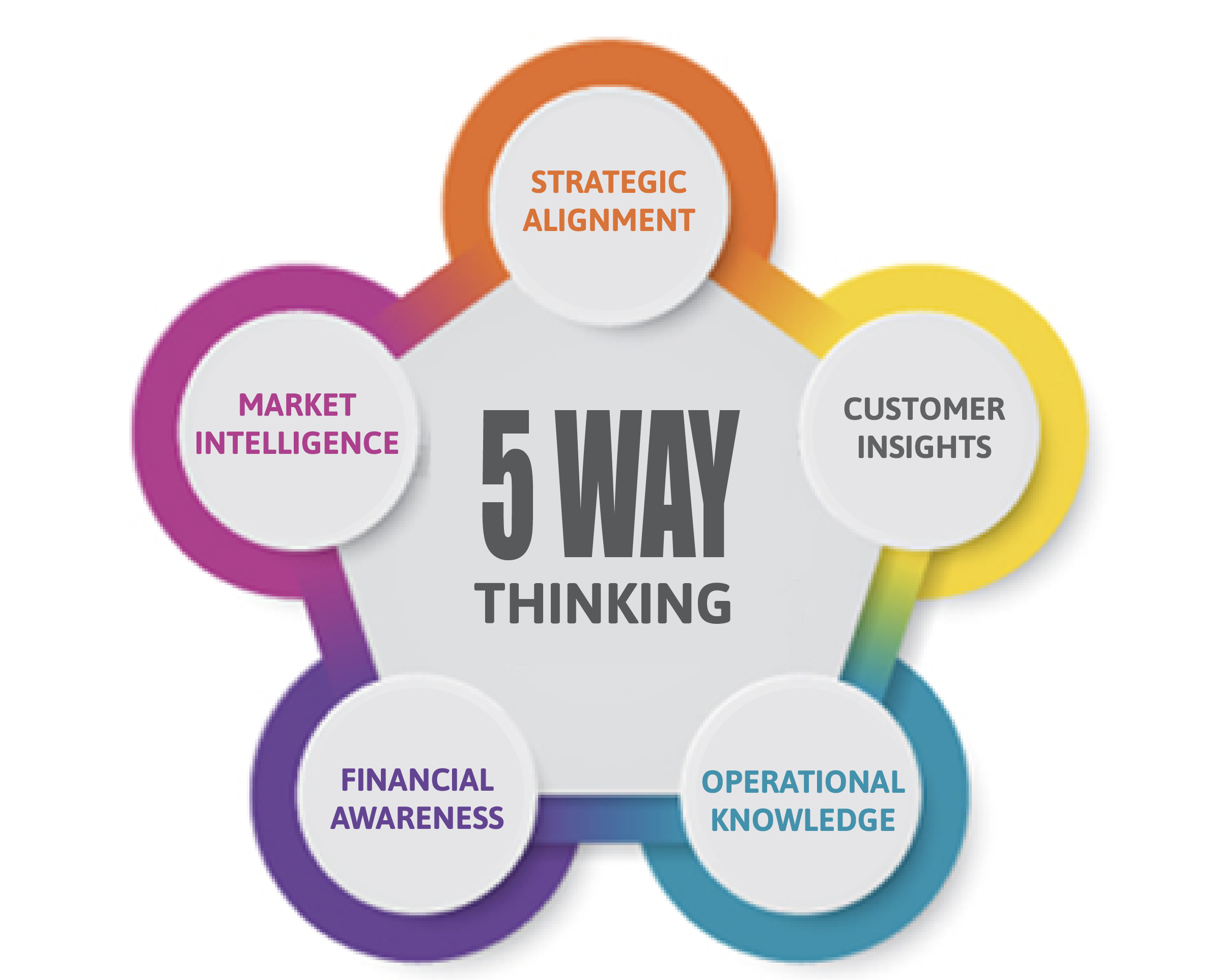 5-way-thinking-corporate-engagement